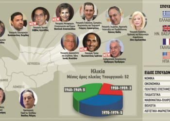 Η εικόνα δημοσιεύτηκε σε άρθρο της εφημερίδας "ΠΟΛΙΤΗΣ"