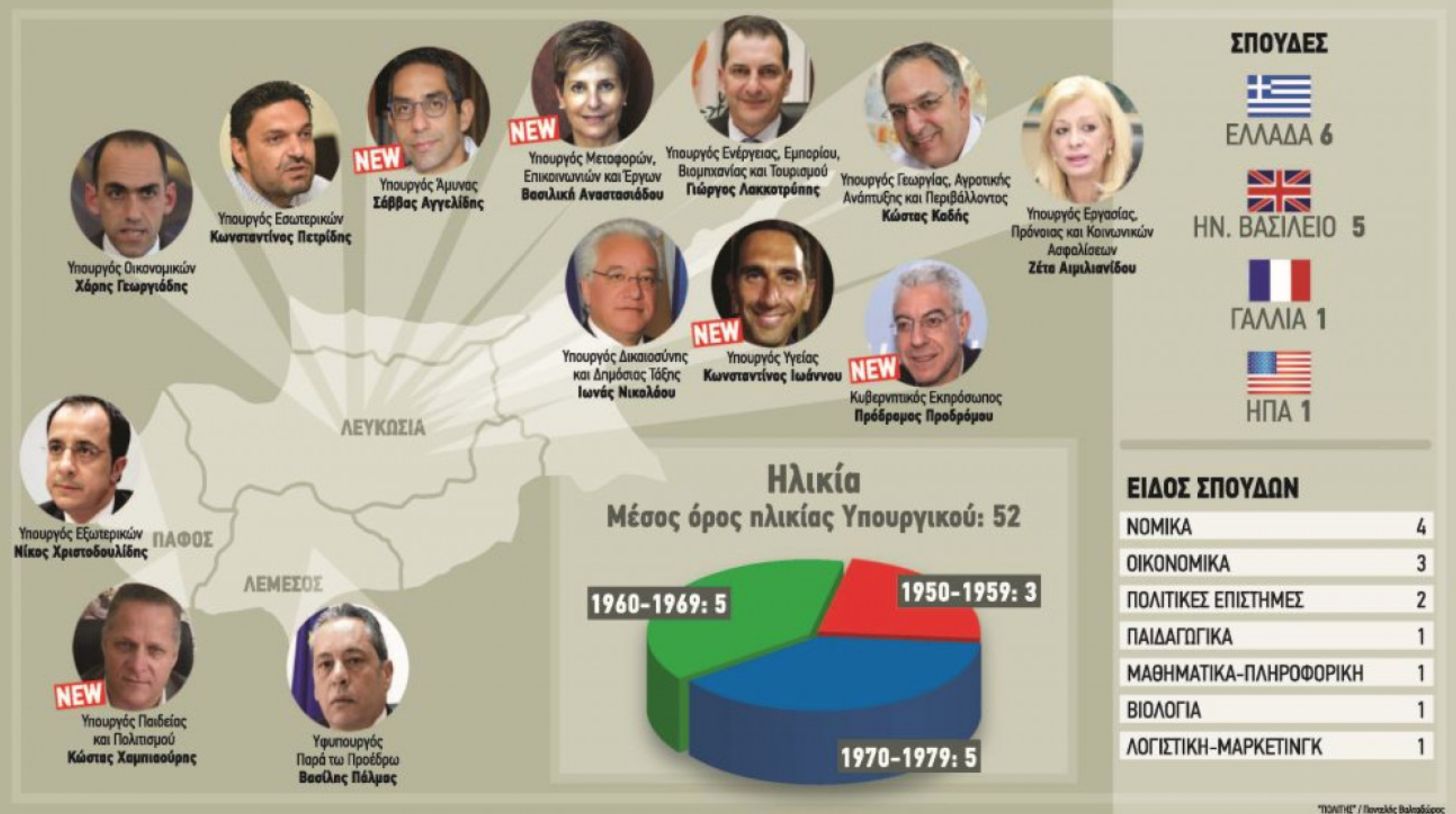 Η εικόνα δημοσιεύτηκε σε άρθρο της εφημερίδας "ΠΟΛΙΤΗΣ"