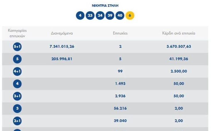 ce9aceb1cf84ceb1ceb3cf81ceb1cf86ceb7555555555-735x459